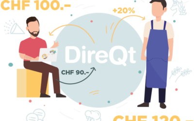 DireQt – QoQas Plattform zur Unterstützung von Unternehmen